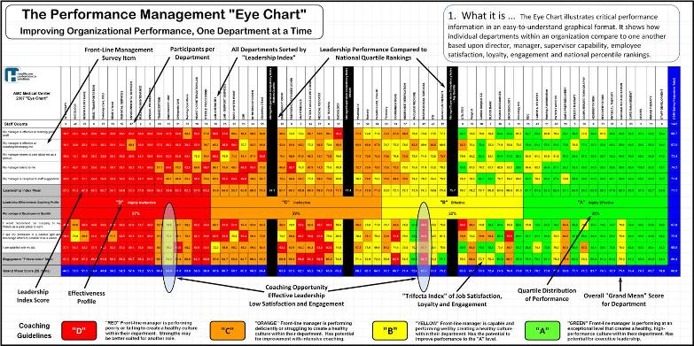 Performance Chart